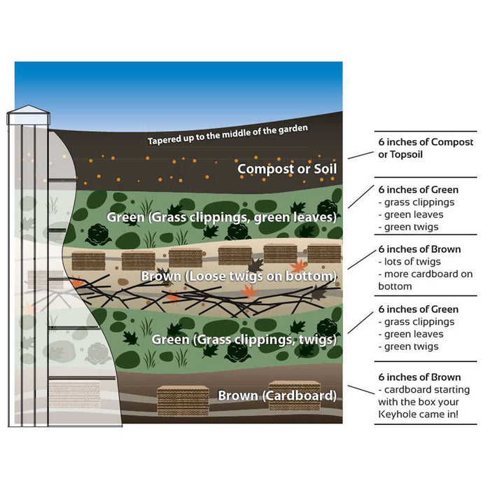 Keyhole 6 ft. x 6 ft. Composting Garden Bed